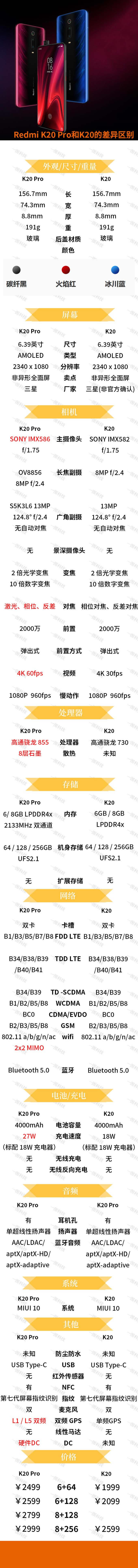 Redmi K20 ProcK20(du)ȽB һDRedmi K20 ProcK20ą^(q)e
