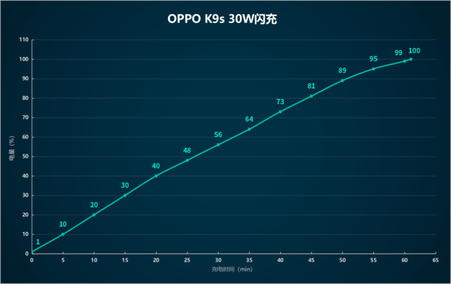 OPPO K9sֵֆ OPPO K9swuy_֙Cuy_֙CWԺ_վ