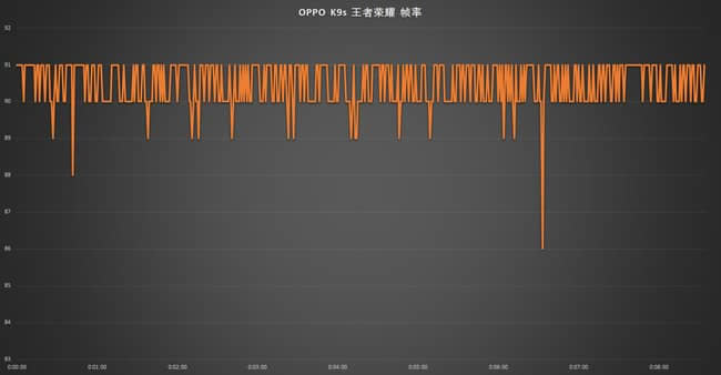 OPPO K9sֵֆ OPPO K9swuy_֙Cuy_֙CWԺ_վ