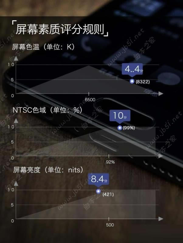 OPPO R11s PlusֵI᣿OPPO R11s Plusu(png)y(c)