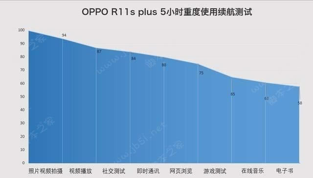 OPPO R11s PlusֵI᣿OPPO R11s Plusu(png)y(c)