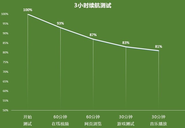 @5G֙Cm(x)“c”L OPPO K7xȫuy
