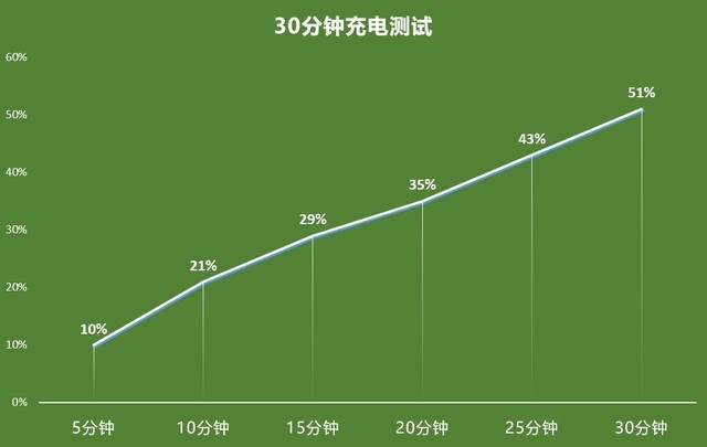@5G֙Cm(x)“c”̫L OPPO K7xȫuy