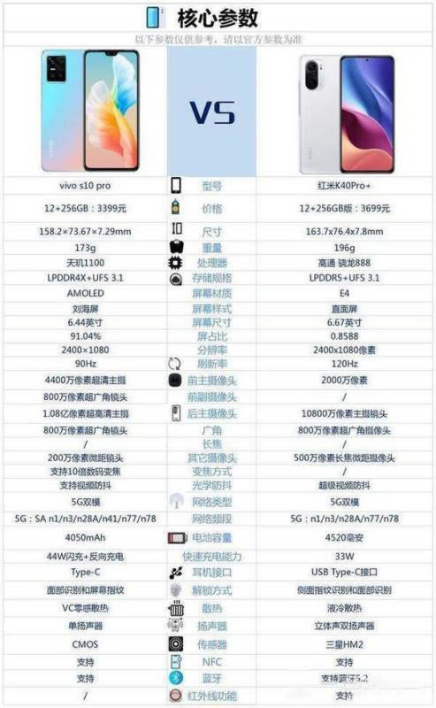 vivoS10ProԱȺK40Pro+һ?