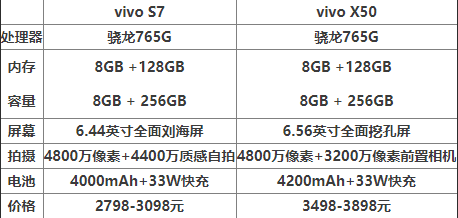 vivos7vivox50Ă vivos7vivox50ȽB_֙Cuy_֙CWԺ_վ