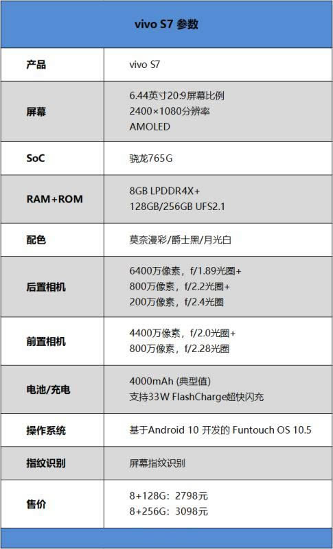 vivo S7ò vivo S7֙Cw_֙Cuy_֙CWԺ_վ