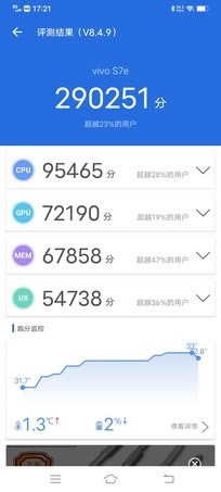 ^n+6400fzp5G֙C:vivo S7euy