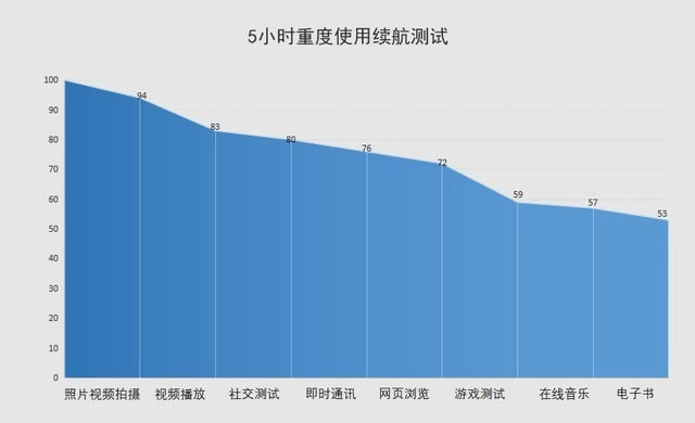rг5Gx OPPO Reno3Ԫuy