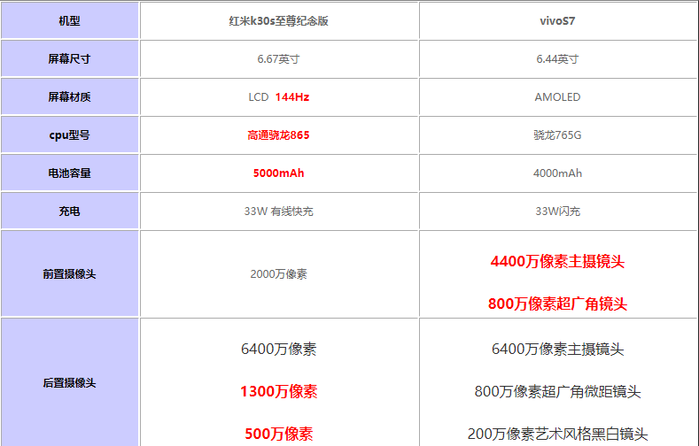 tk30so挦vivoS7ֵI?