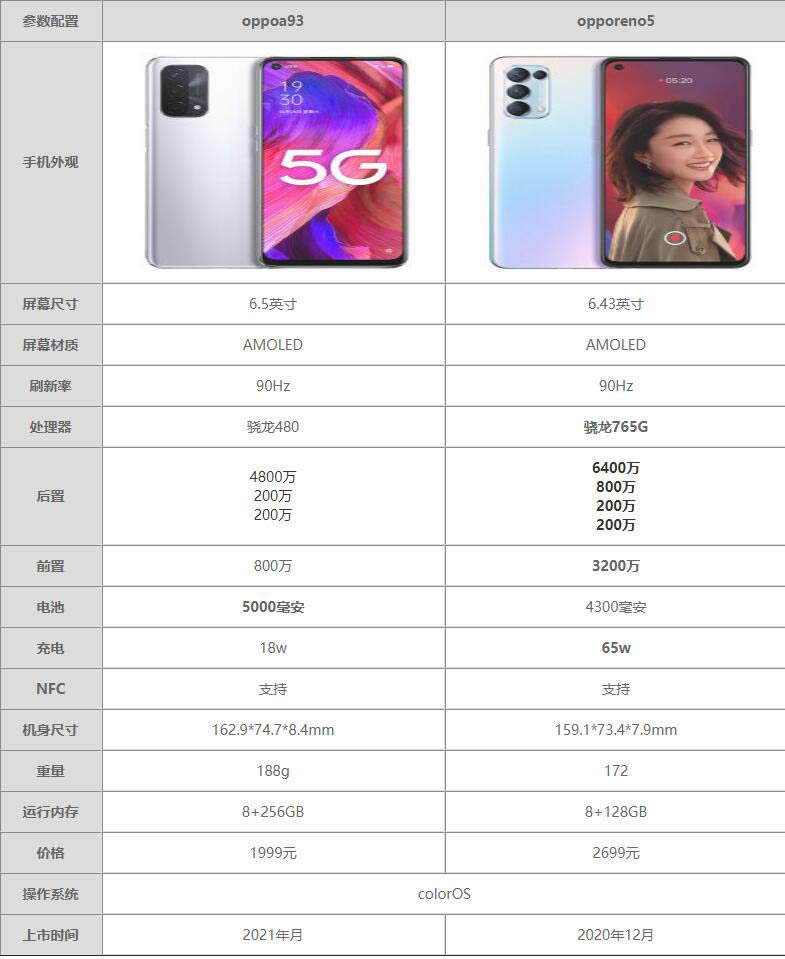 oppoa93opporeno5^e-ĂֵI