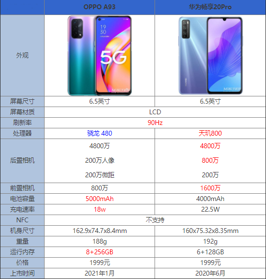 OPPOA93A镳20Proһֵ