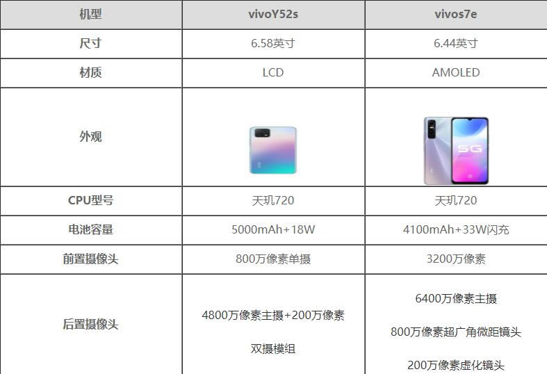 vivo y52svivo s7eһ?vivo y52svivo s7euy