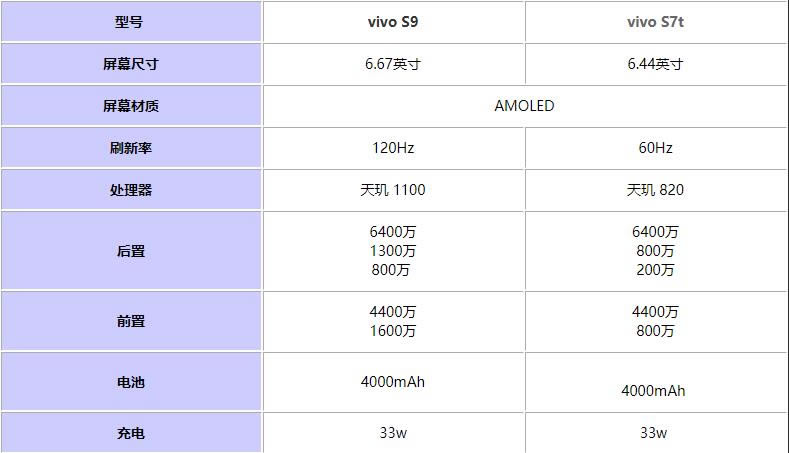 vivoS9ԱvivoS7tһ?vivoS9ԱvivoS7t