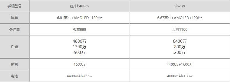 K40ProԱvivoS9һֵ?