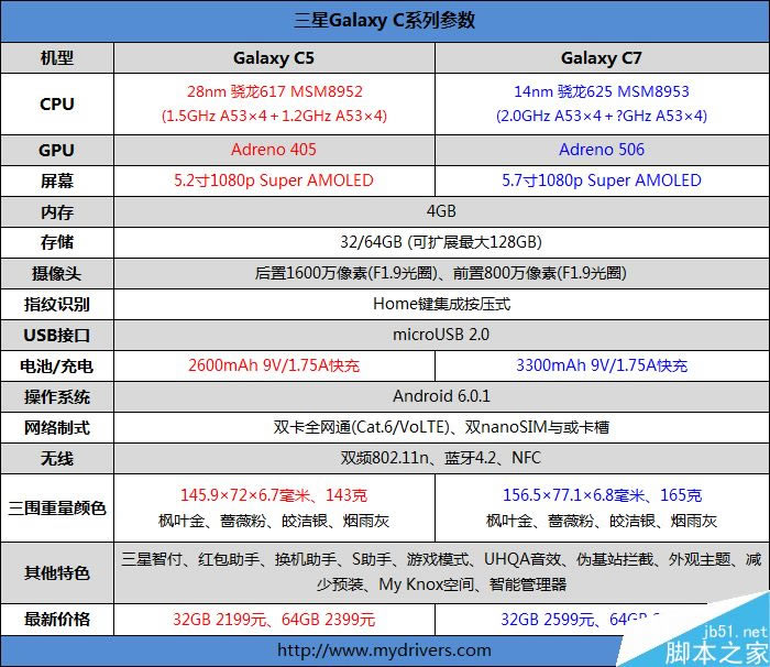 oppor9splusc9proһãGalaxy c9prooppor9splusзԱ