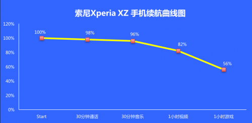 C9 ProXperia XZĸֵC9 ProXperia XZȫԱ_ֻ_ֻѧԺ_վ