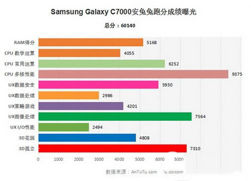 galaxy c7ֶܷ galaxy c7ֻܷܰ