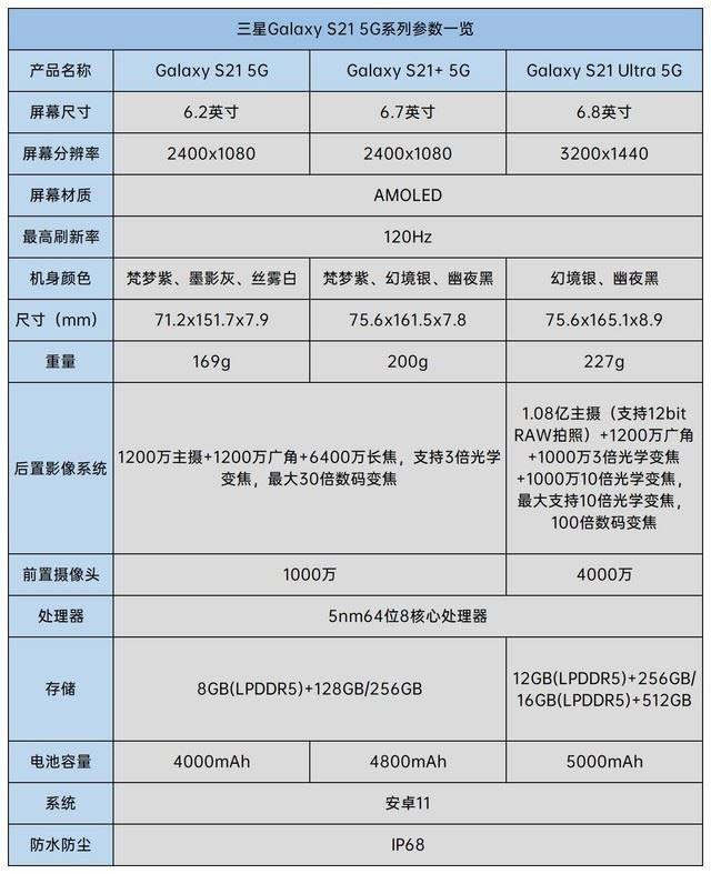 ᱡܼ汸:Galaxy S21 5Gϵ 