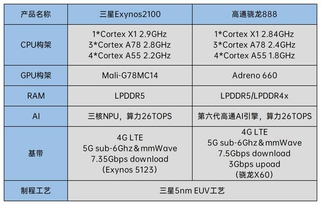 ᱡܼ汸:Galaxy S21 5Gϵ 