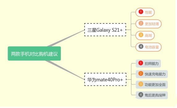 s21ԱȻΪmate40pro+һ?