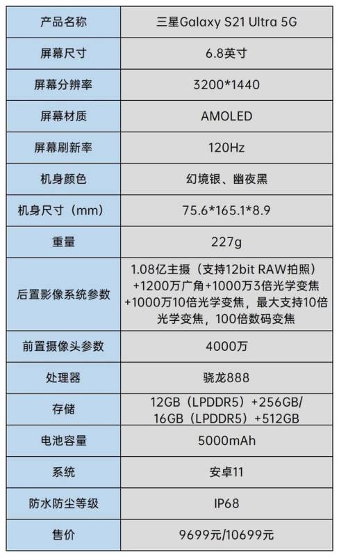 콢¾ Galaxy S21 Ultra 5G