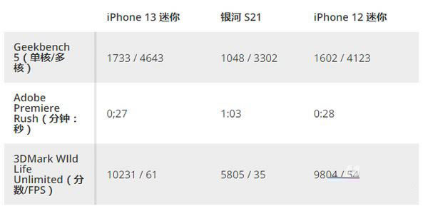 iphone13miniôiphone13mini_ƻֻ_ֻѧԺ_վ