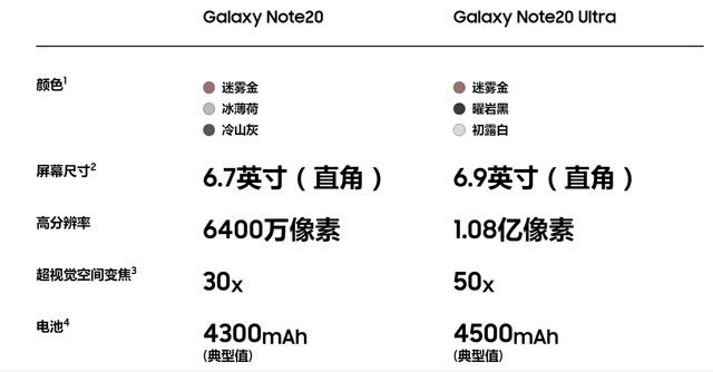 Galaxy S20 UltraGALAXY Note 20 UltraԱ_ֻ_ֻѧԺ_վ