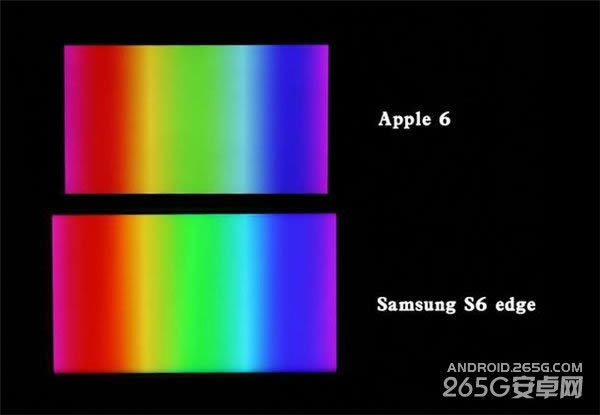 S6 Edgeϸ ˫ȱ_ֻ_ֻѧԺ_վ