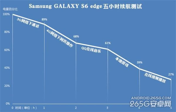 S6 Edgeϸ ˫ȱ