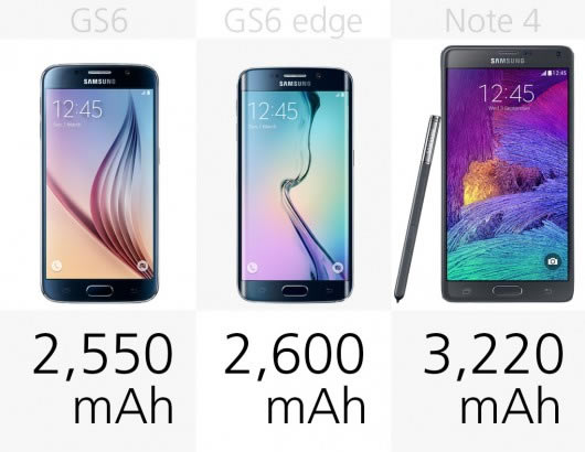 Galaxy S6/S6 EdgeGalaxy Note4Լ۱ȷ_׿ֻ_ֻѧԺ_վ