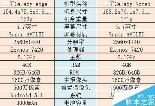 Galaxy edge+/Note5ָΣ edge+/Note5_׿ֻ_ֻѧԺ_վ