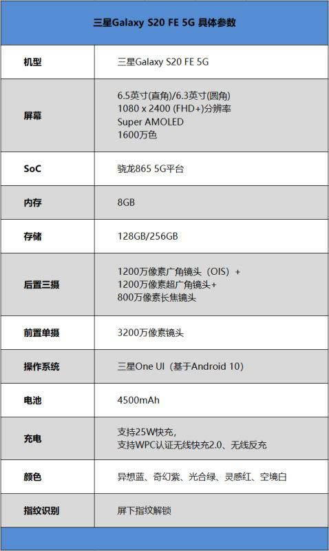 Galaxy S20 FE 5Gֵֆ Galaxy S20 FE 5Gȫλuy