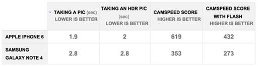Note 4 VS OiPhone 6 ȽKOPK