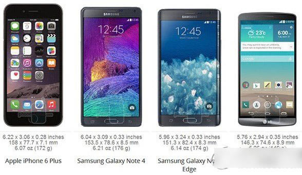 note4ciphone6 plusһãO6 pluscnote4O(sh)Å^(q)euy