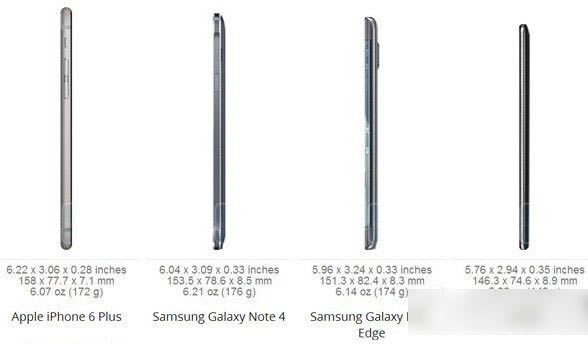 note4iphone6 plusĂãnote4O6 plus2