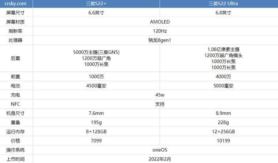 s22+cS22Ultraһ?s22+cS22UltraȜyu