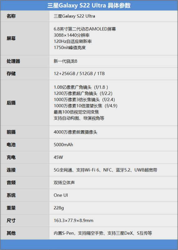 S22 Ultraֵֆ S22 Ultra֙CԔuy_֙Cuy_֙CWԺ_վ