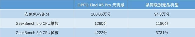 OPPO Find X5 Pro֙C^uy   ^9000ͻƸ߶Ş _֙Cuy_֙CWԺ_վ