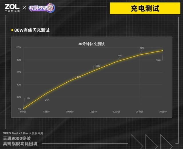 OPPO Find X5 Pro֙C^uy   ^9000ͻƸ߶Ş _֙Cuy_֙CWԺ_վ