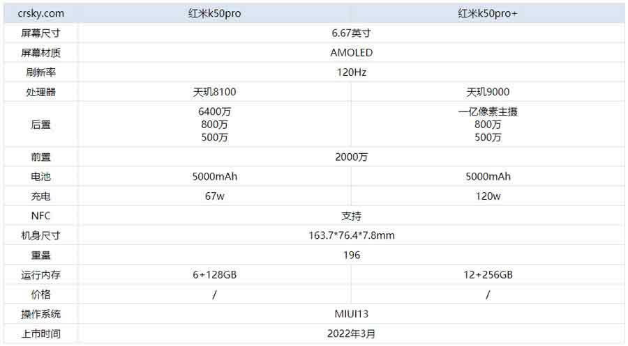tk50prock50pro+ʲô^e?tk50prock50pro+Ȝyu