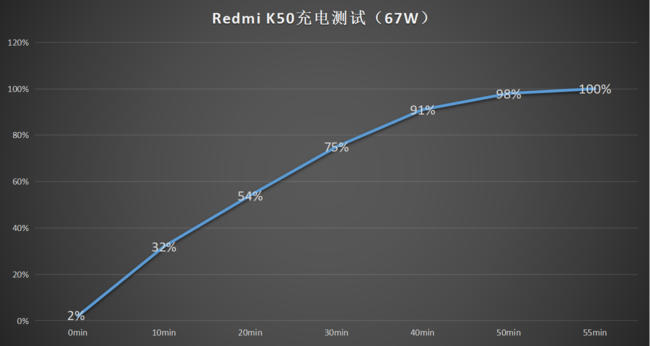 Redmi K50ô Redmi K50Ԕuy_֙Cuy_֙CWԺ_վ