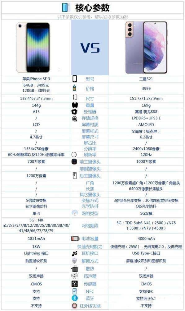 iPhoneSE3cS21ʲô^(q)e iPhoneSE3cS21^(q)e