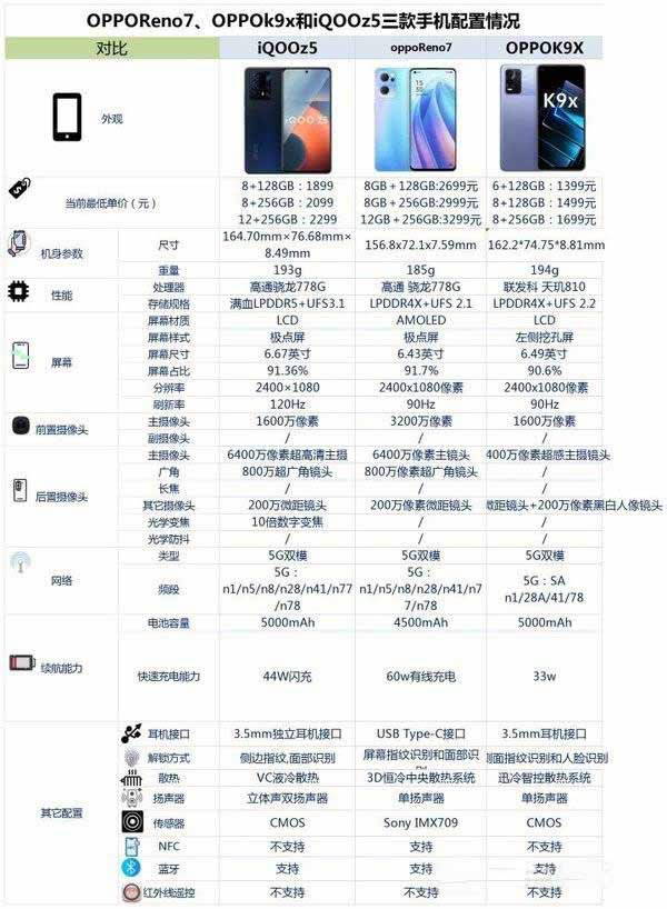 OPPOReno7OPPOk9xciQOOz5һ(g)ֵ ֙C(j)uy