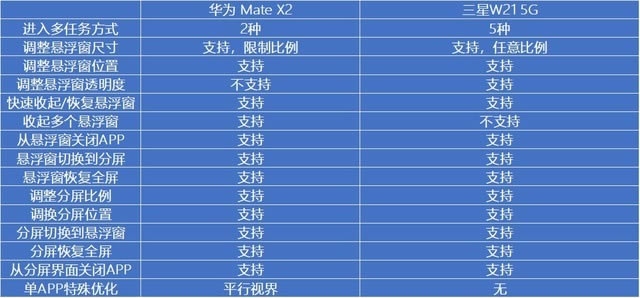 ΑB(ti)һ ˼·ͬ AMate X2 vs W21 5Gl(f) 