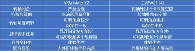 y(tng)֙CĺˣAMate X2 vs W21 5Gl(f) 
