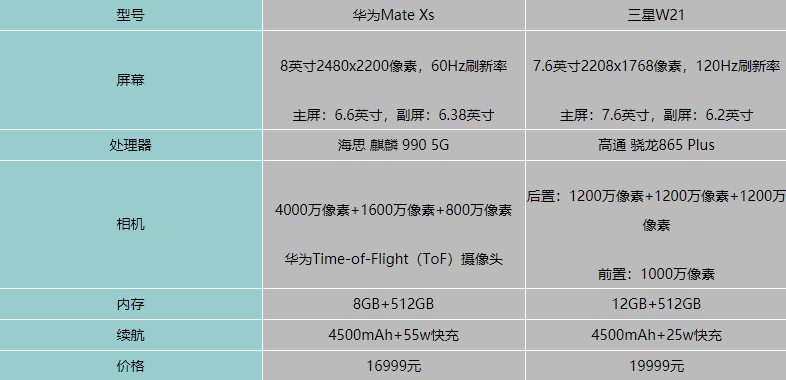 w21뻪Ϊmatexsһֵ?w21ԱȻΪmatexs