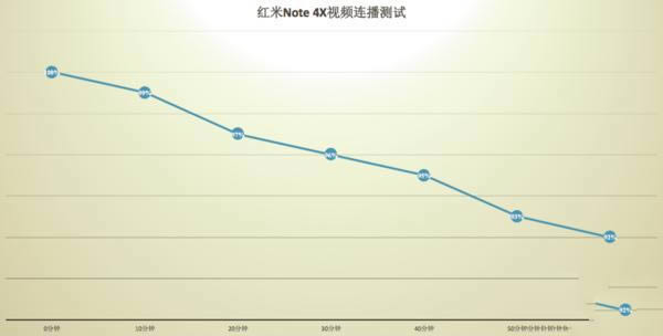 Note4XϷö೤ʱ䣿Note4X