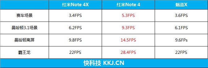 Note4XֻôNote4Xʷȫ