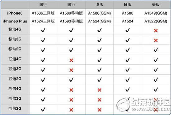 iphone6 plus a1586/a1589/a1524/a1593ͺŲ