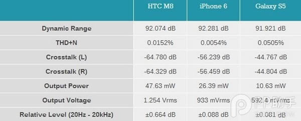 iPhone6 Plus1֪ܳʲô